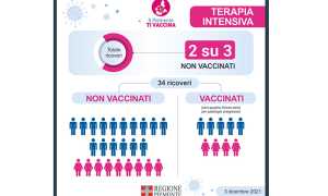 0312 ricoveri TI