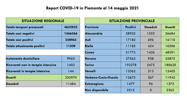 COVID 14 5 21