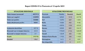 Scdati covid 15 apr