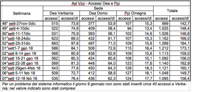 Schermata 2018 02 20 alle 17.51.02