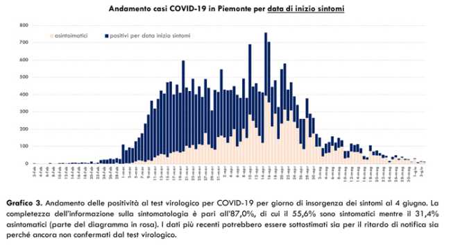 Schermata 2020 06 05 alle 17.13.49
