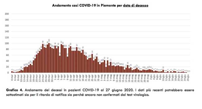 Schermata 2020 06 27 alle 17.24.55