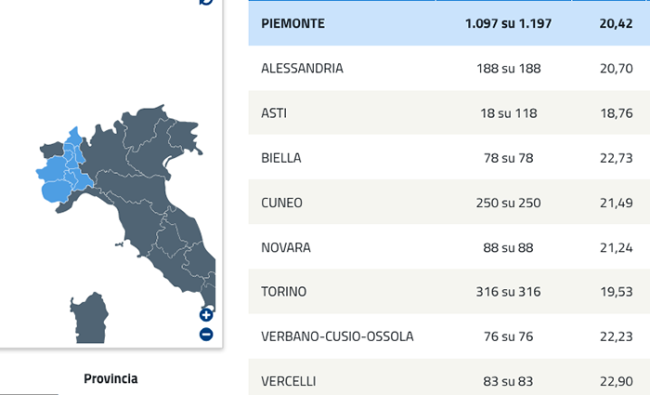 affluenza piemonte ore 12 18