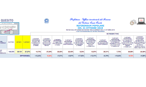 confronto ore 19 referendum