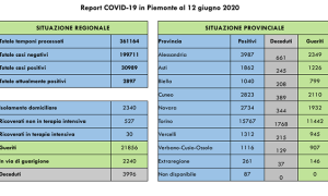 covid 12 6
