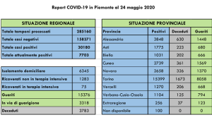 covid 24