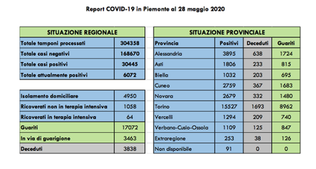 covid28