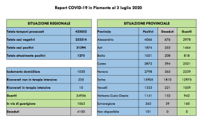 covid 03 07 20