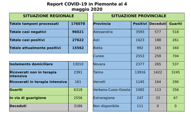 covid 04 0maggio