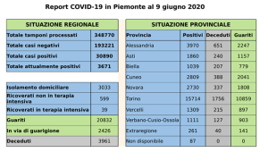 covid 09 06 20
