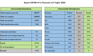 covid 09 07