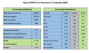 covid 12 set