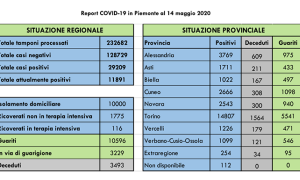 covid 14 maggio