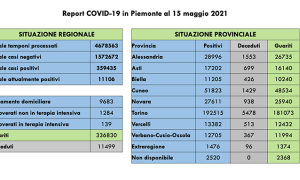 covid 15521