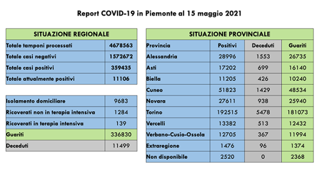 covid 15521