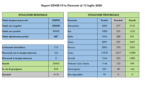 covid 15 7