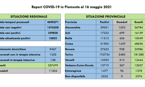 covid 16521