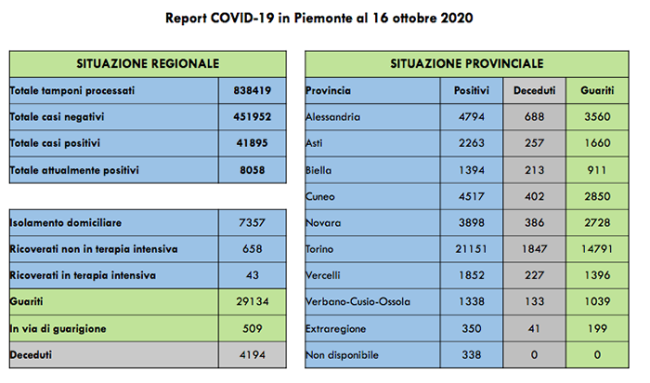 covid 16 10