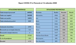 covid 16 set
