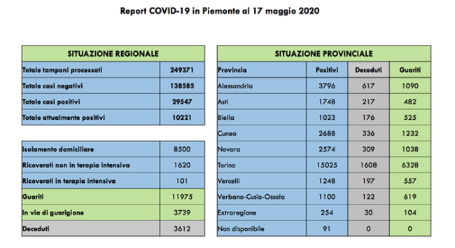 covid 17 05