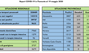 covid 19 5