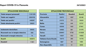 covid 24 12 21