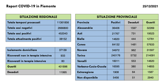 covid 2512221