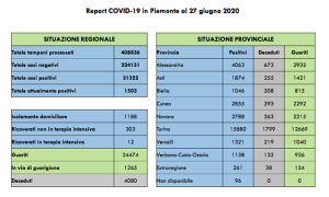 covid 27 20