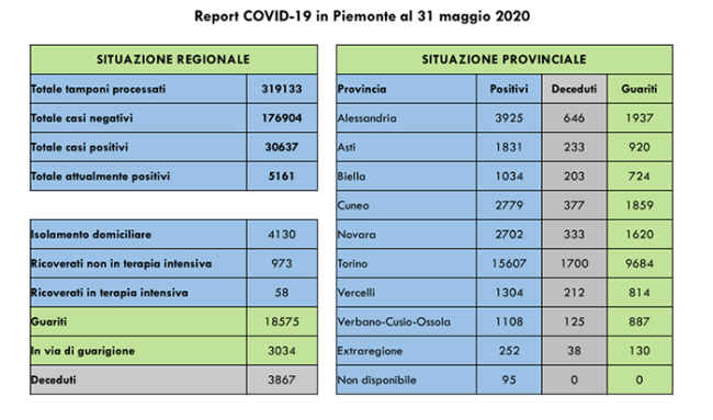 covid 31 5