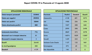 covid ferragosto 20