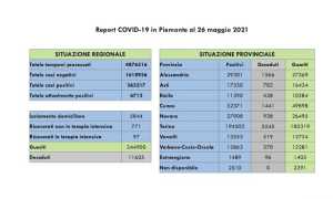 dari covid 26 mag