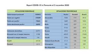 dati 02 nov