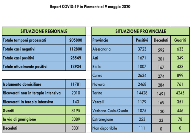 dati 9 maggio