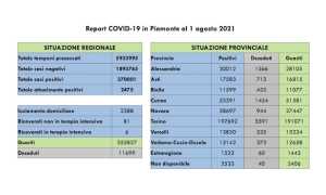 dati covid 01 ago