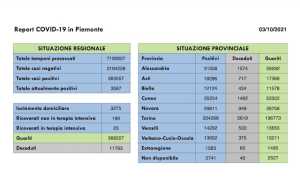dati covid 03 ott