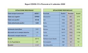 dati covid 04 sett