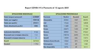 dati covid 12 ago