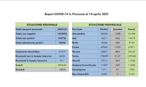 dati covid 14 apr