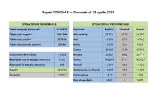 dati covid 18 apr