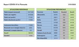 dati covid 21 gen