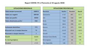 dati covid 23 ago