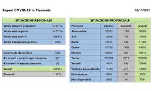 dati covid 23 nov