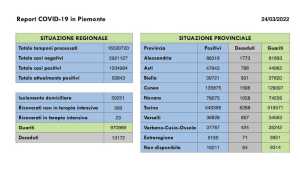 dati covid 24 mar