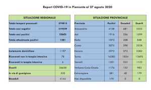dati covid 27 ago