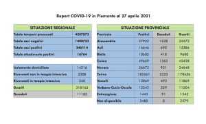 dati covid 27 apr