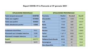 dati covid 27 gen