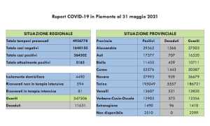 dati covid 31 mag