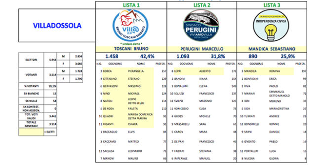 eletti villa schermata