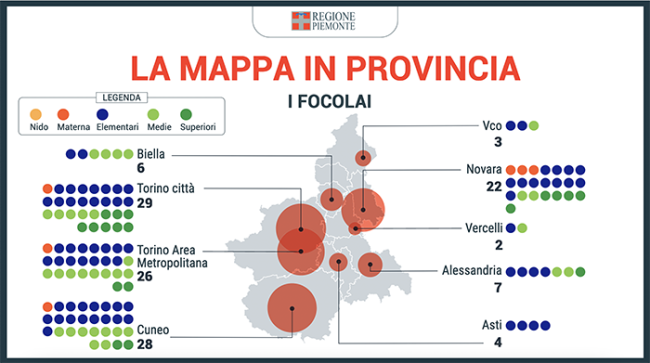 focolai 07 12 21