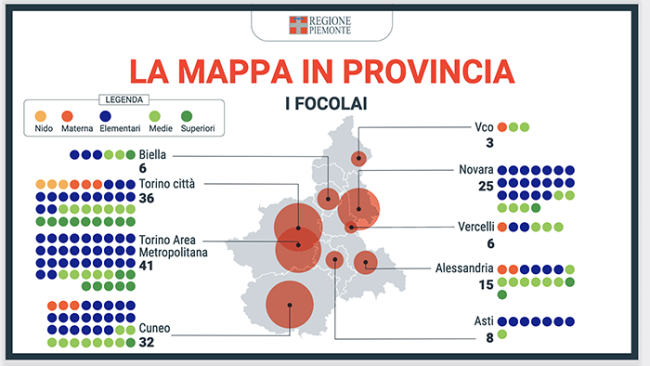 focolai 14 12 21